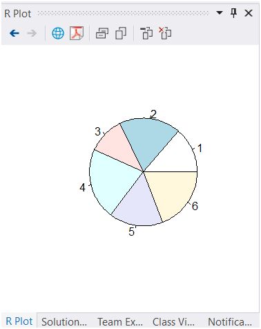 Pie chart graph